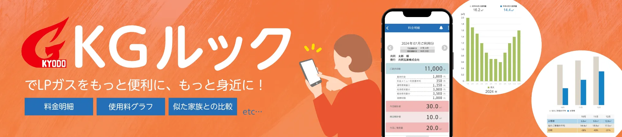 KGルック